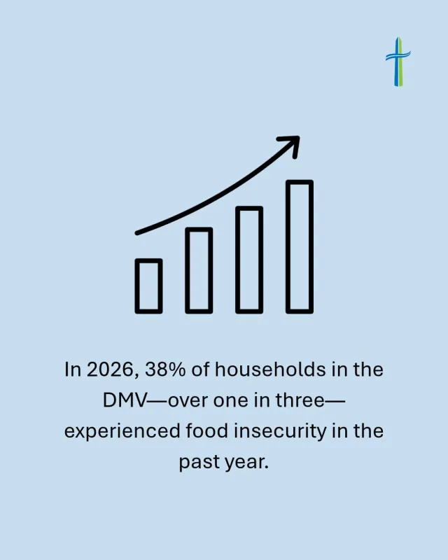 In the past year, budget cuts to food assistance programs like SNAP have led to an increase in the number of individuals and families at food distributions and pantries, including ours. 

That&rsquo;s where you come in.

You can help our community by donating to our Virtual Food Drive. And thanks to a generous partnership, every donated dollar will be matched! 

Donate today by clicking the link in our bio. 

Source: Capital Area Food Bank 2026 Hunger Report

#CCADW #Donate #VFD2026